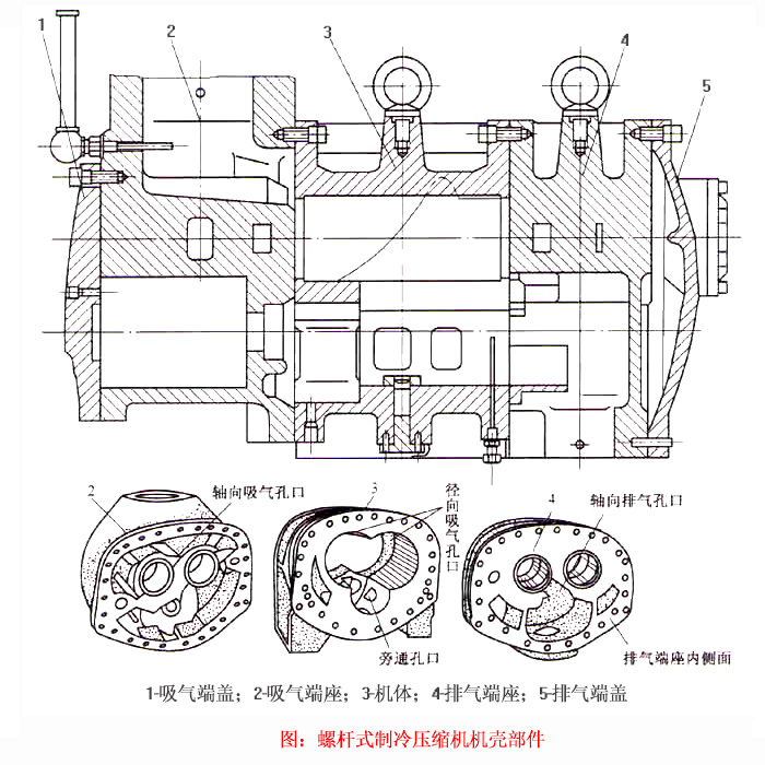 螺桿式壓縮機(jī)機(jī)殼部件